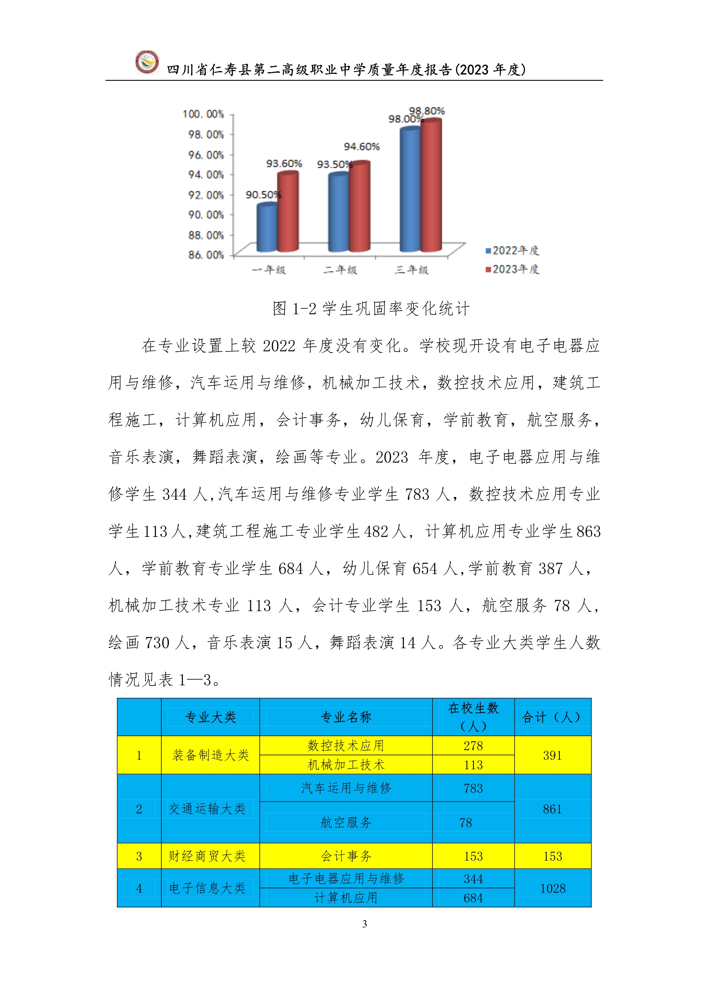 四川省仁寿县第二高级职业中学质量年度报告（2023年度）_8.jpg